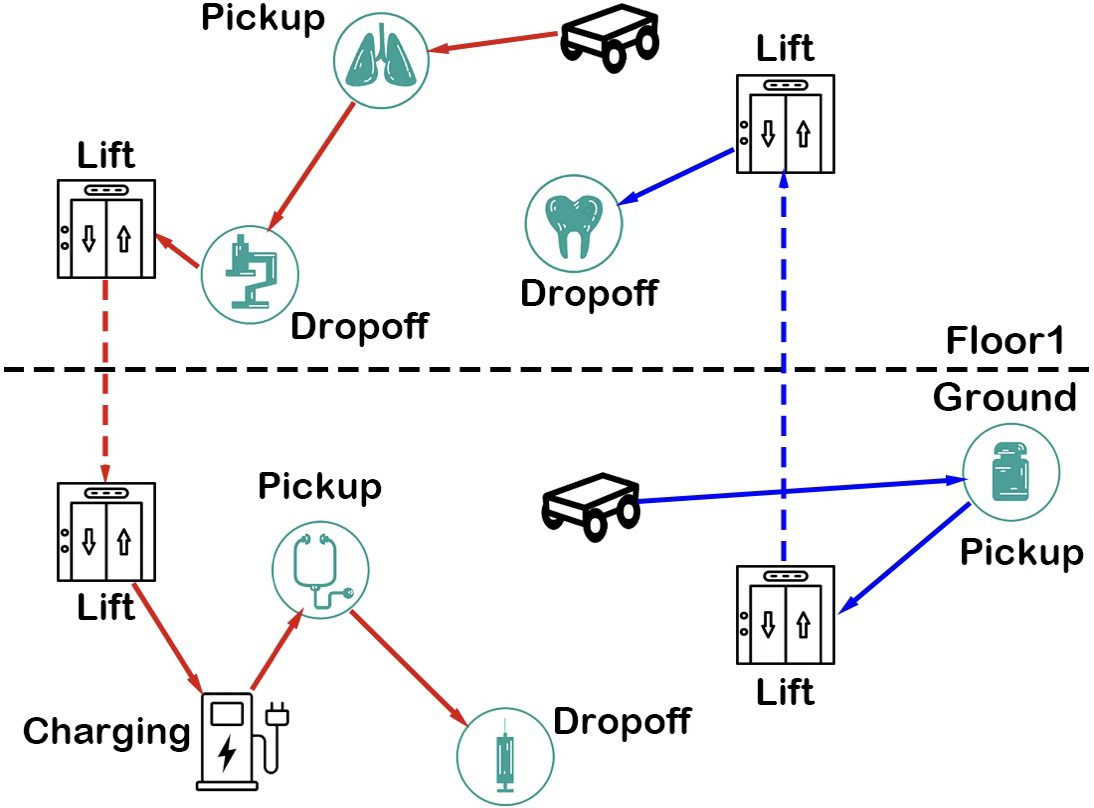Simulation Case of Digital Twin AGV Scheduling Optimization in First Hospital