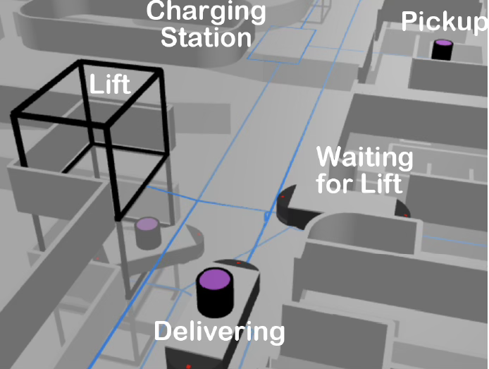AGV Simulation Modeling