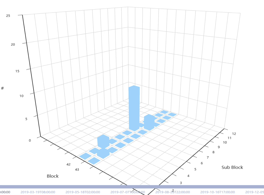 Yard Heatmap