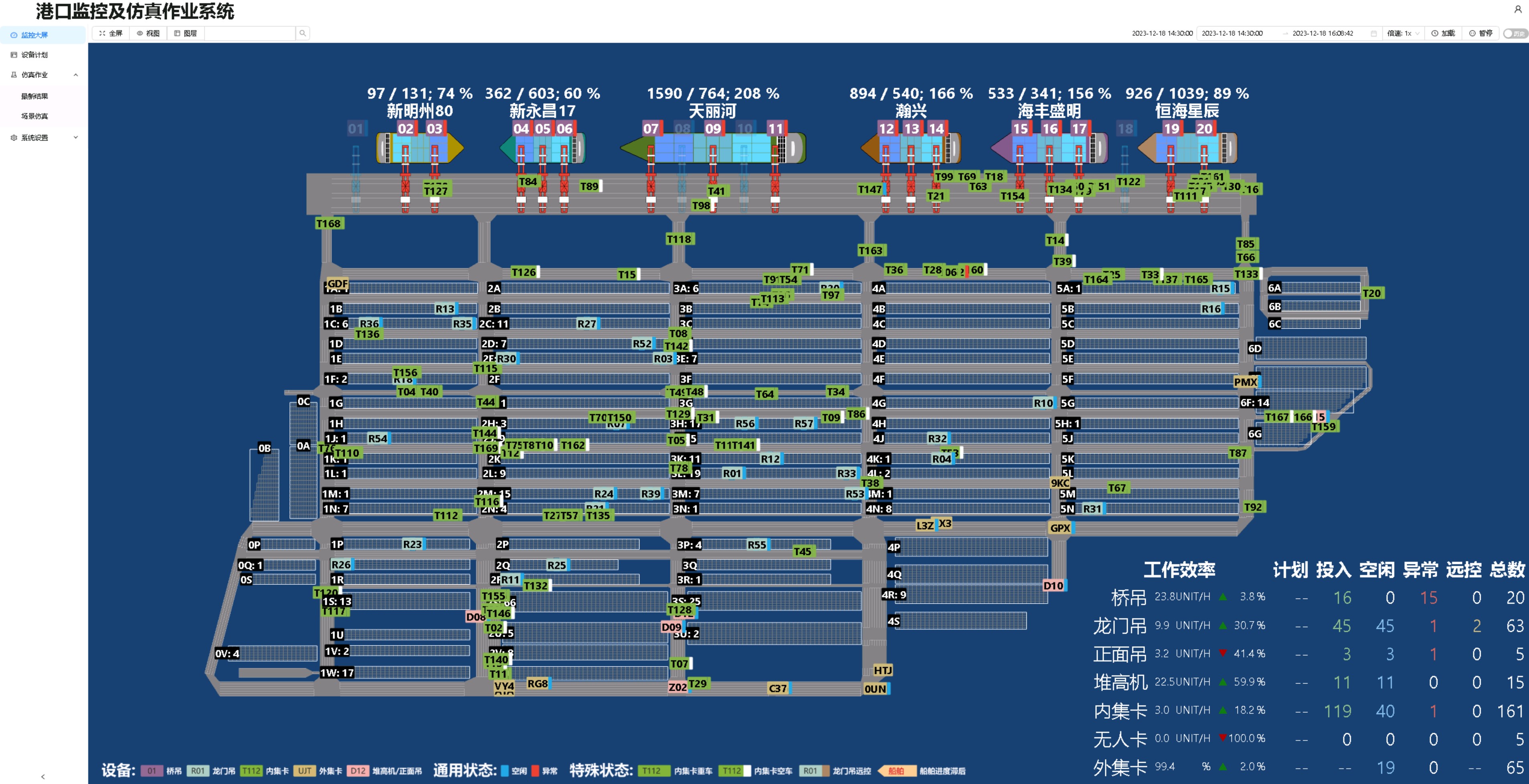 Ningbo Daxie Merchants International Terminal Smart Large-Screen Simulation Solution