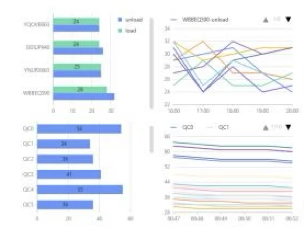 QC & Ship Efficiency
