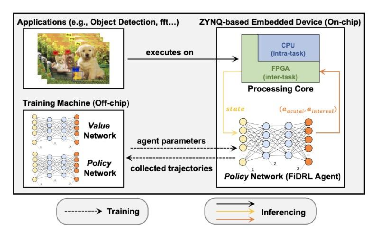 Artificial Intelligence Edge Computing Technology Based on Energy Harvesting