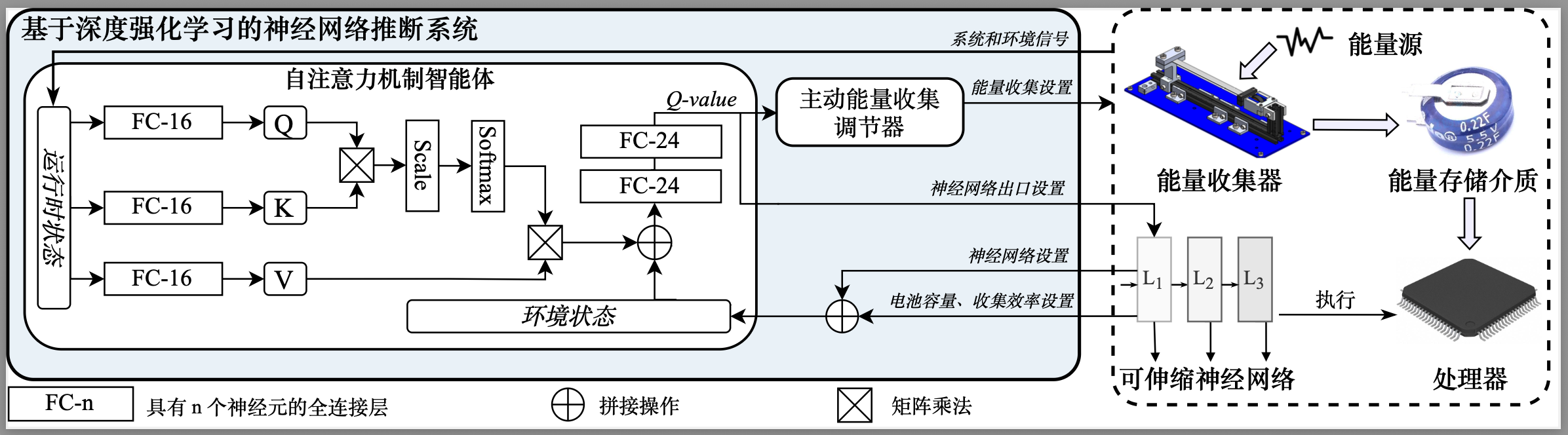 System Structure